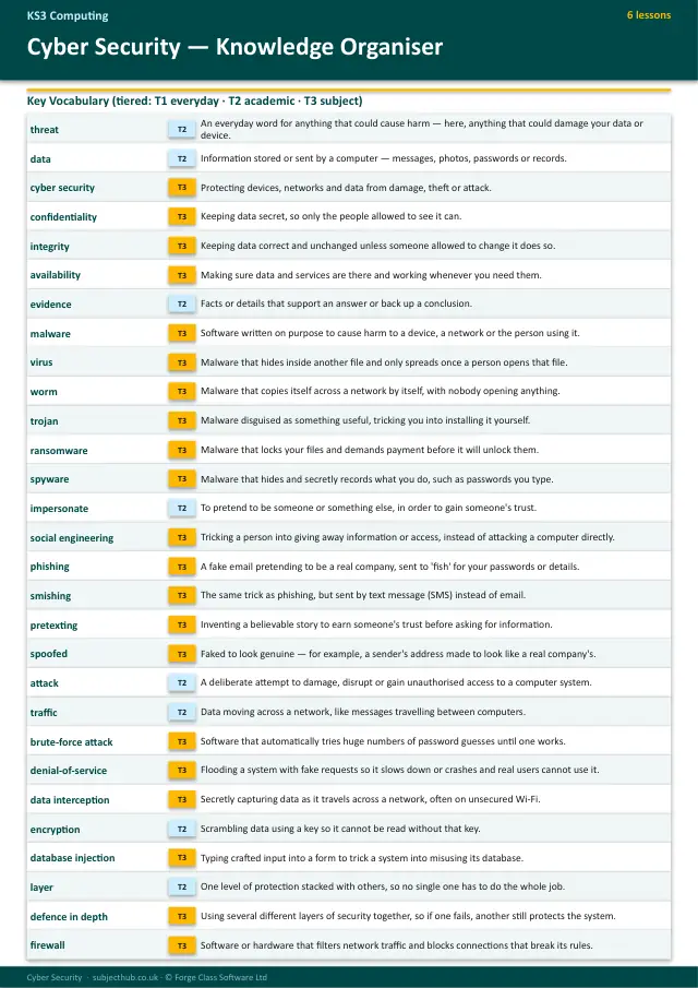 Page 1 of the Cyber Security preview