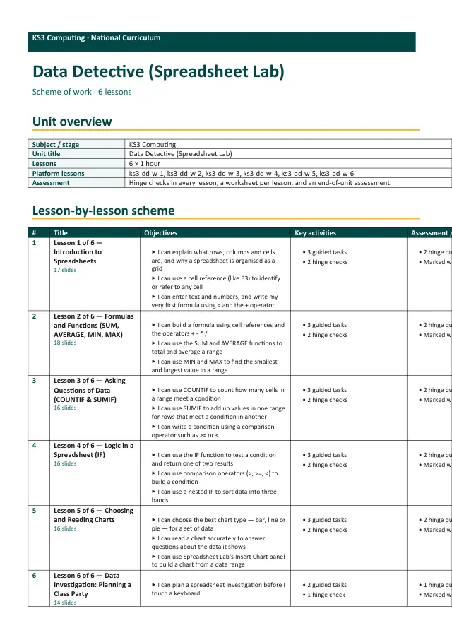Page 1 of the Data Detective (Spreadsheet Lab) preview