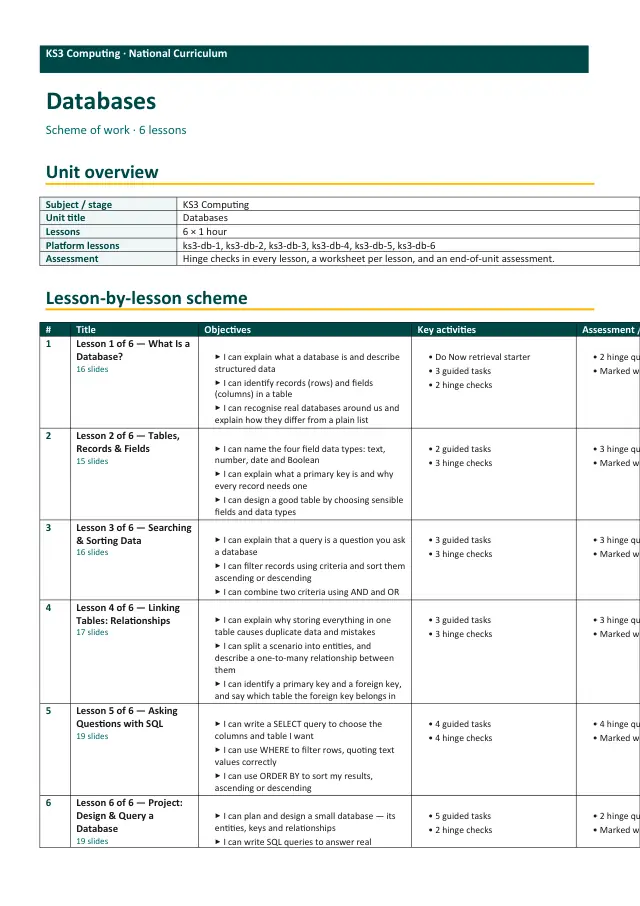 Page 1 of the Databases — Organising Information preview