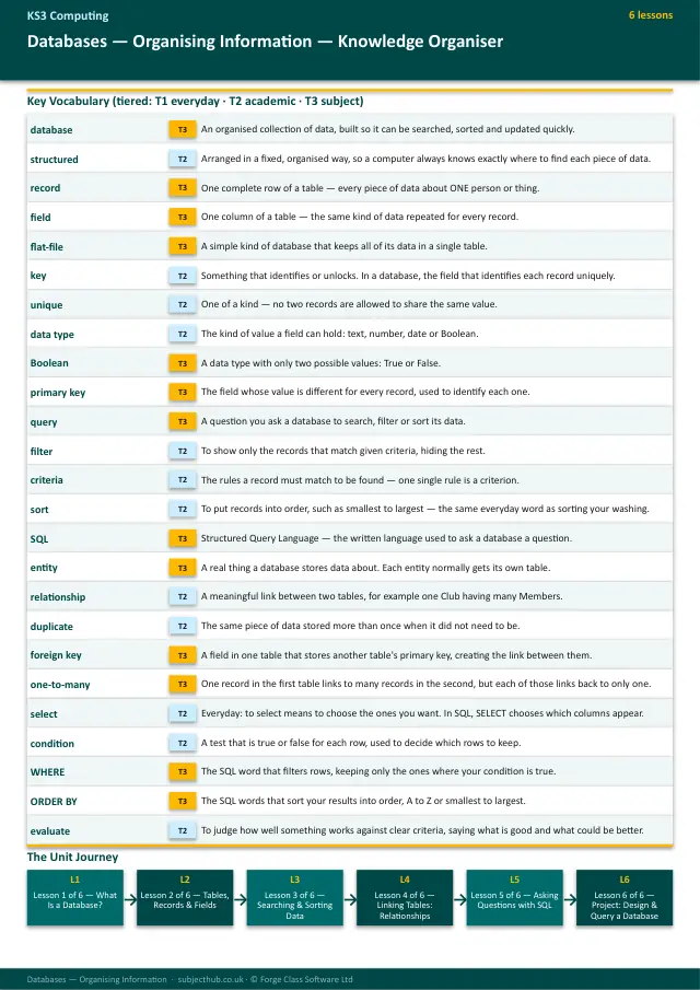 Page 1 of the Databases — Organising Information preview