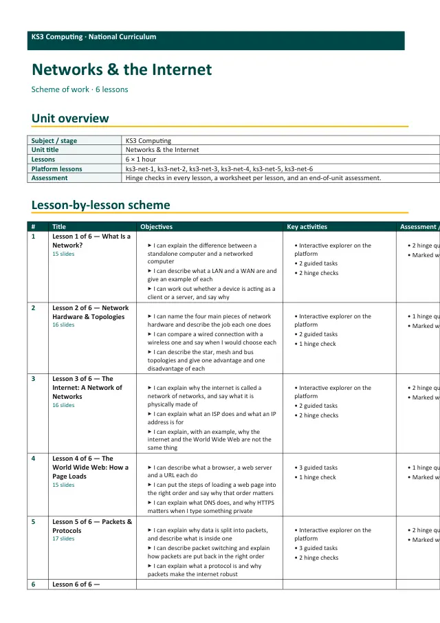 Page 1 of the Networks & the Internet preview
