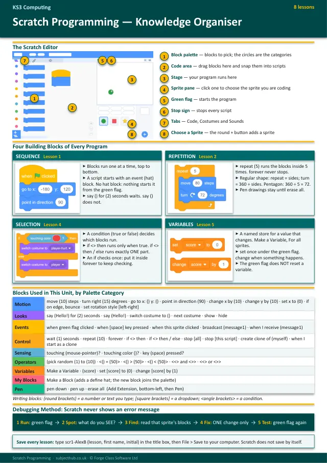 Page 1 of the Scratch Programming preview
